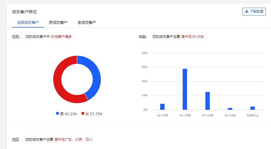 京東商家人群做精準(zhǔn)-月銷(xiāo)輕松突破50w